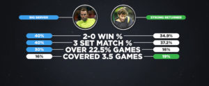 tennis betting tips-SA