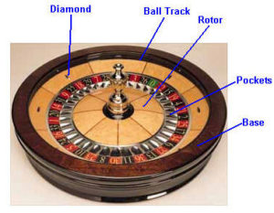 roulette-wheel